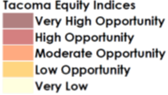 Tacoma Equity Indices